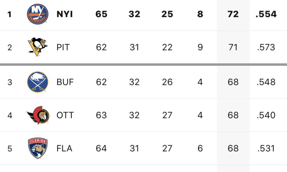 NHL.com, New York Islanders